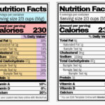 Nutrition Facts Label