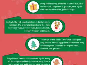 Christmas Fun Facts