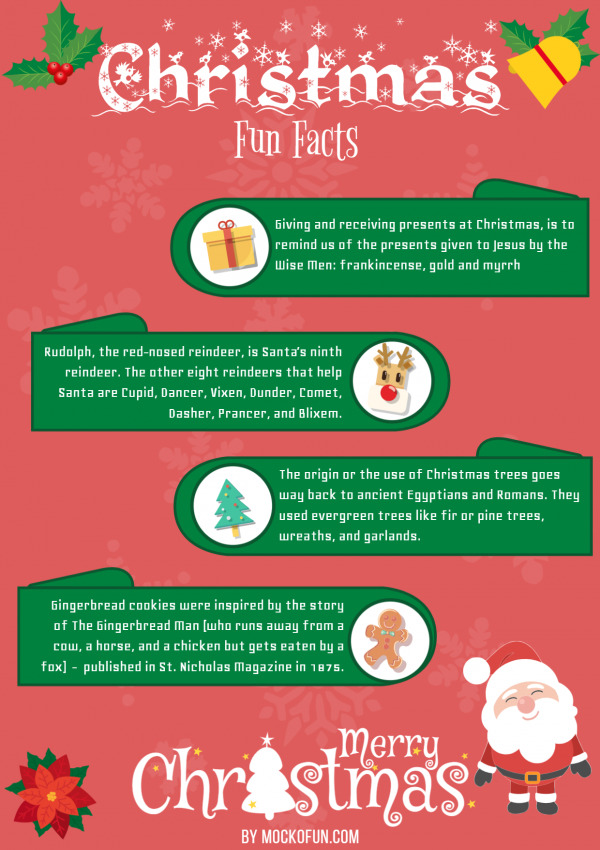 Fun Christmas Facts Printable