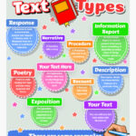 Types of Text