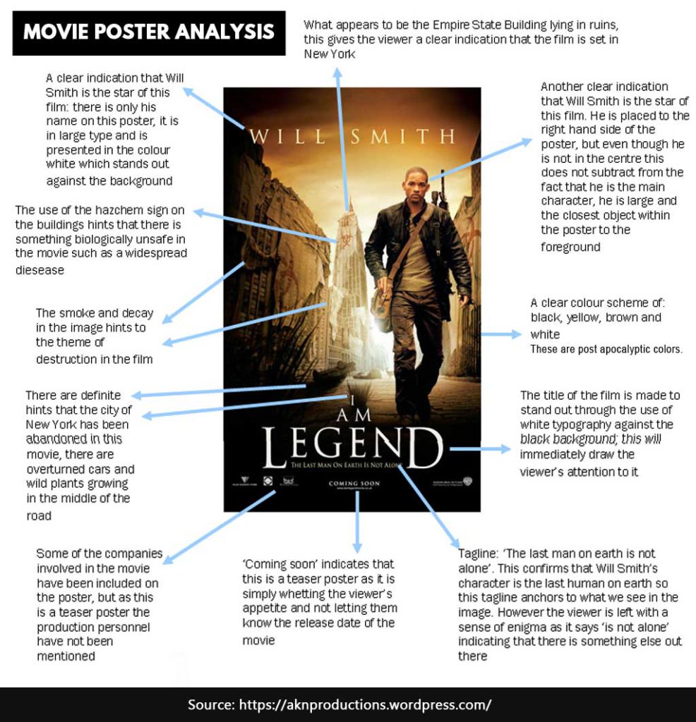 design a movie poster assignment