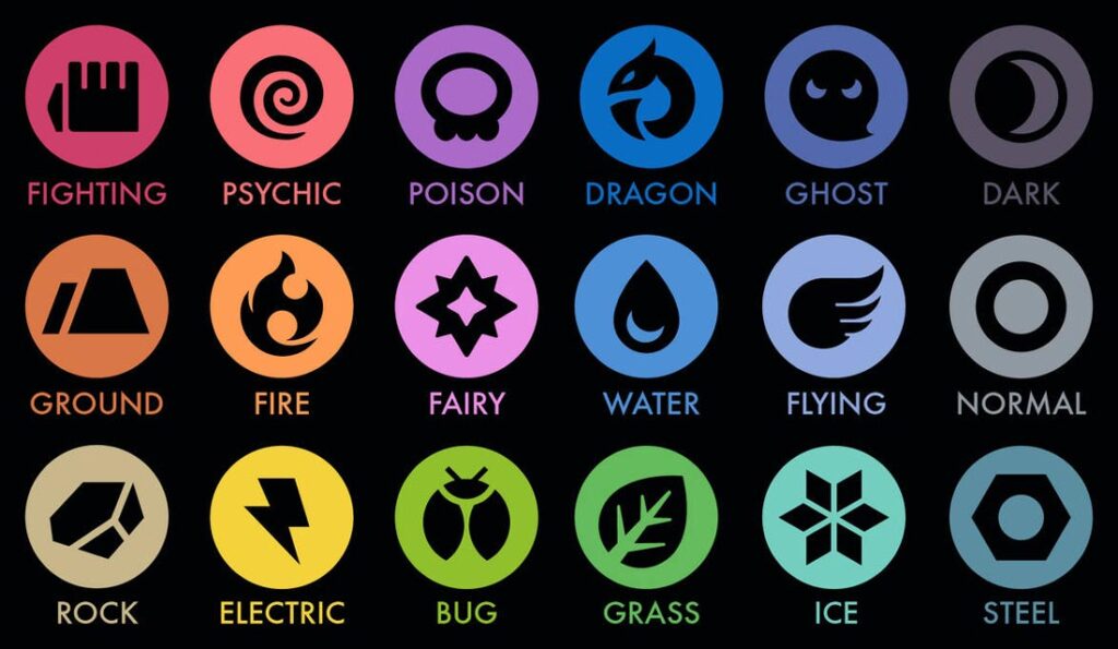 Pokemon Types